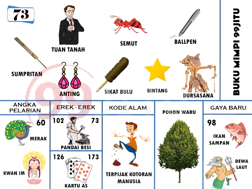 buku mimpi erek erek togel 73