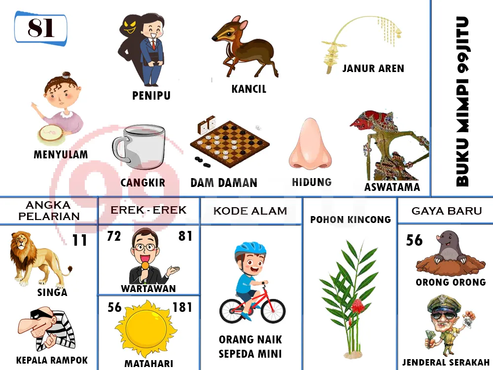 buku mimpi erek erek togel 81